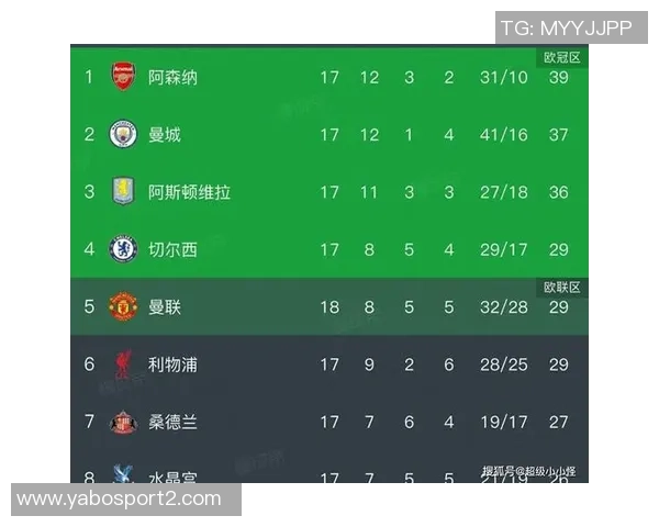 足总杯夺冠赔率分析曼城领先阿森纳利物浦切尔西维拉纽卡紧随其后